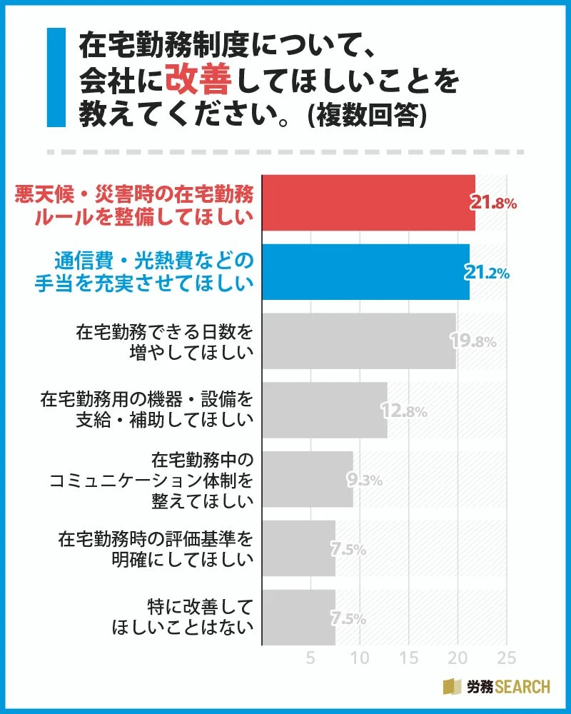 会社に改善してほしいこと