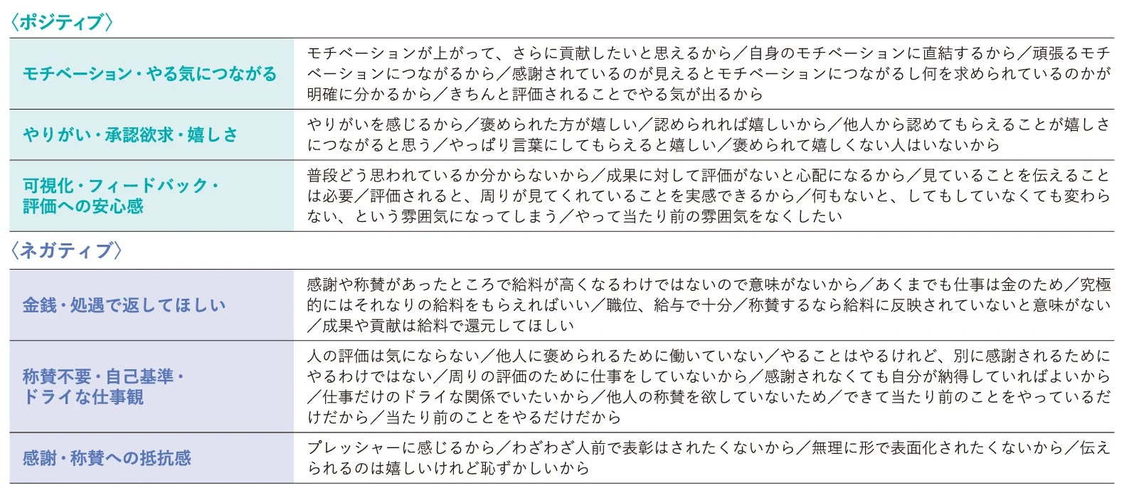 感謝・称賛を伝えられたい・伝えられたくない理由