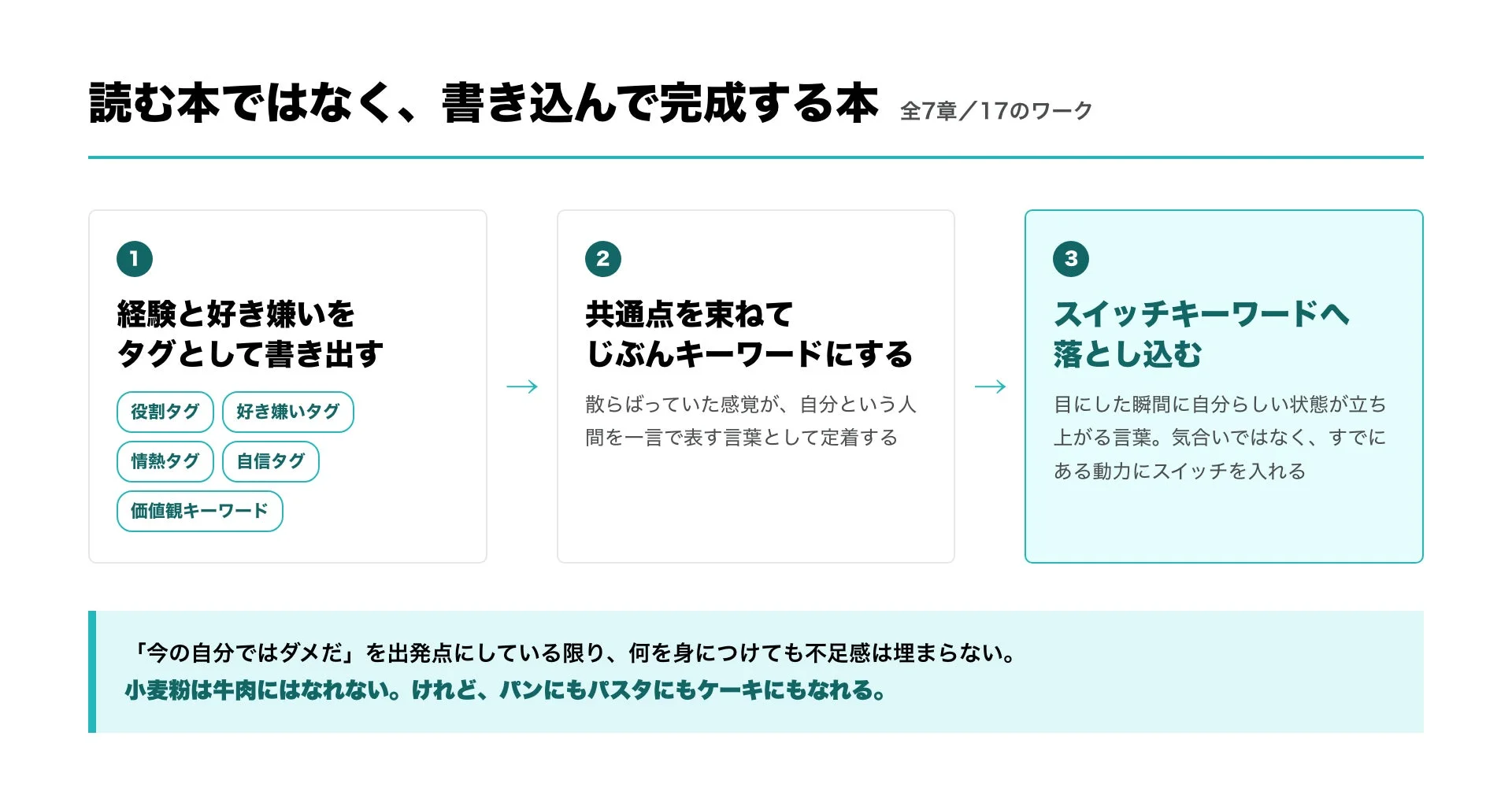 じぶんキーワードを見つけるワーク