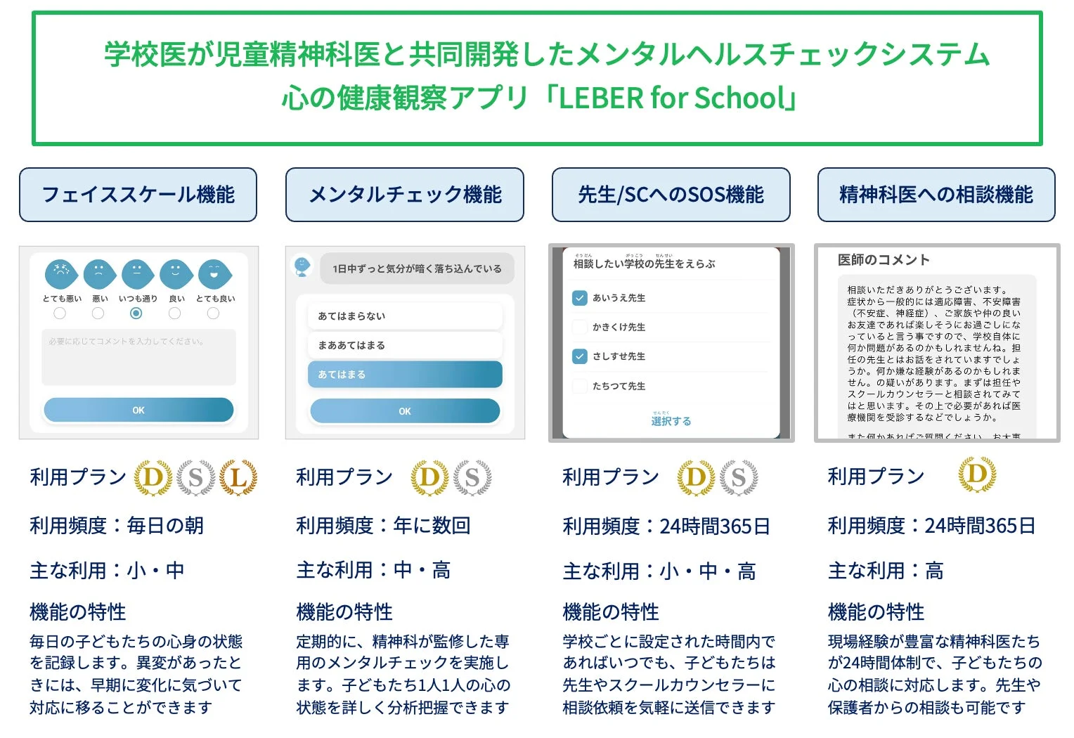 LEBER for Schoolの機能