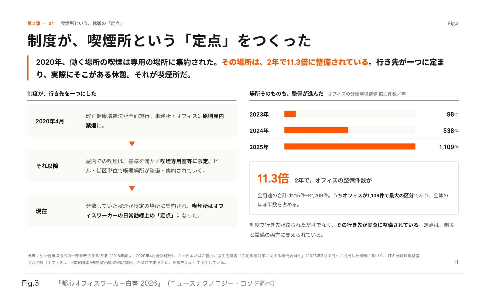 喫煙所という、休憩の「定点」