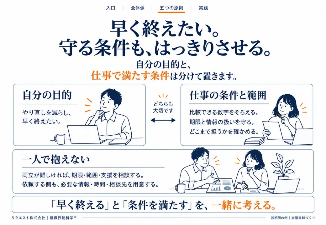 自分の目的と仕事の条件を分けて考える