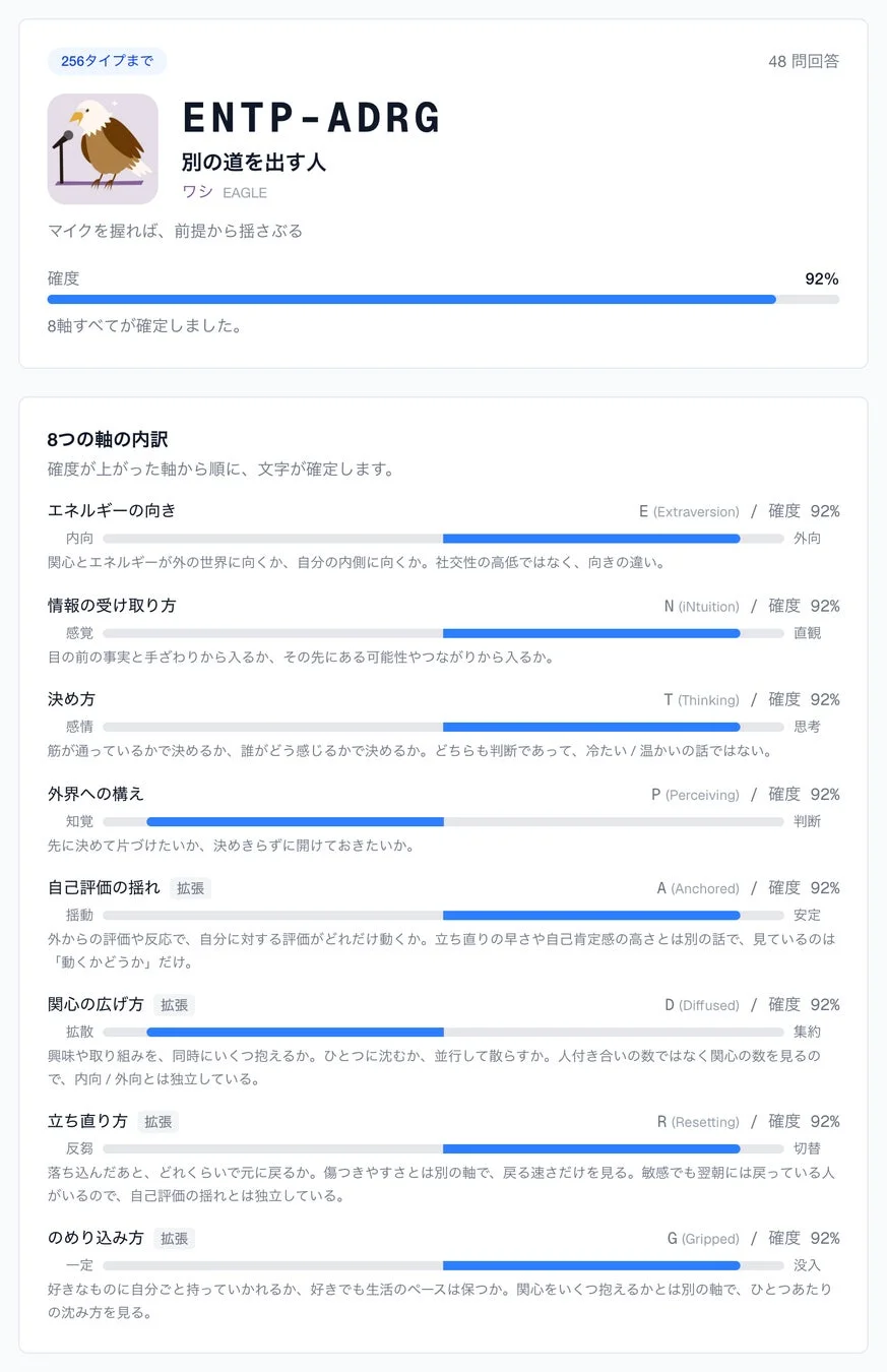 Mirai性格診断の最終結果例