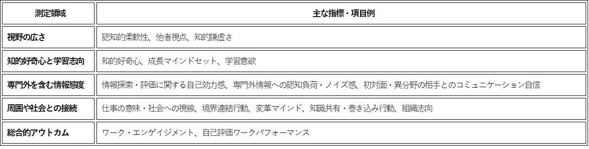 測定領域