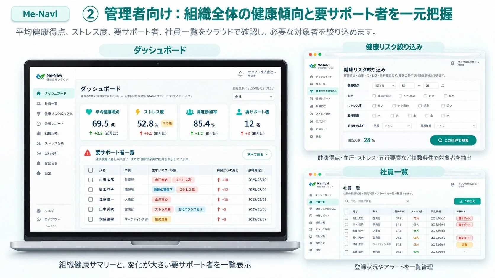 企業向けの健康管理クラウドサービス「Me-Navi」の画面