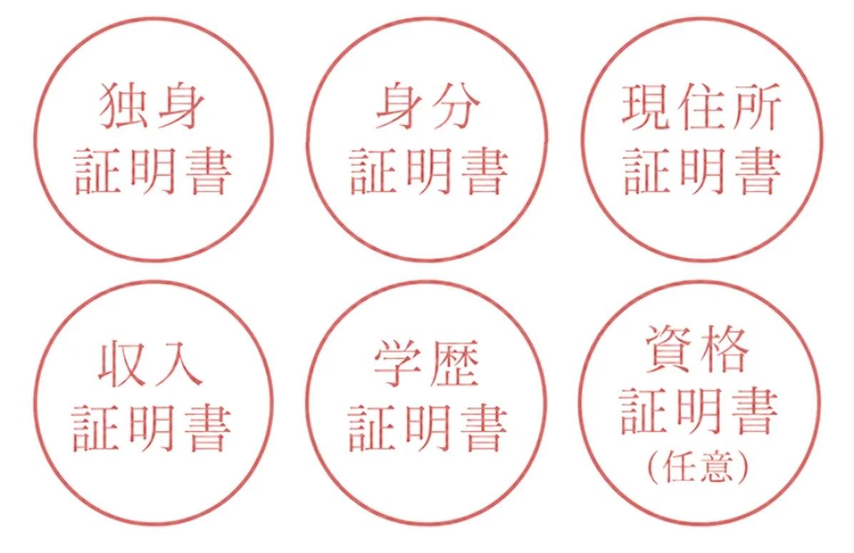 各種証明書アイコン