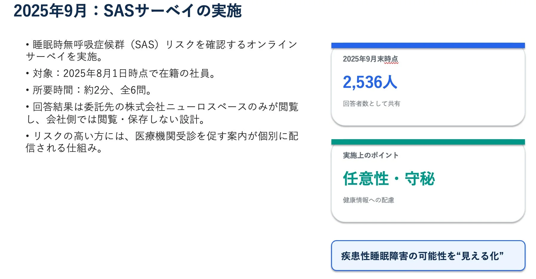 2025年9月 SASサーベイの実施に関する図