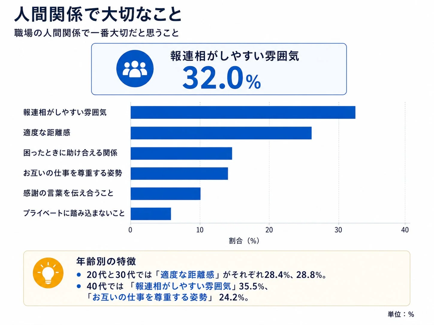 人間関係で大切なこと