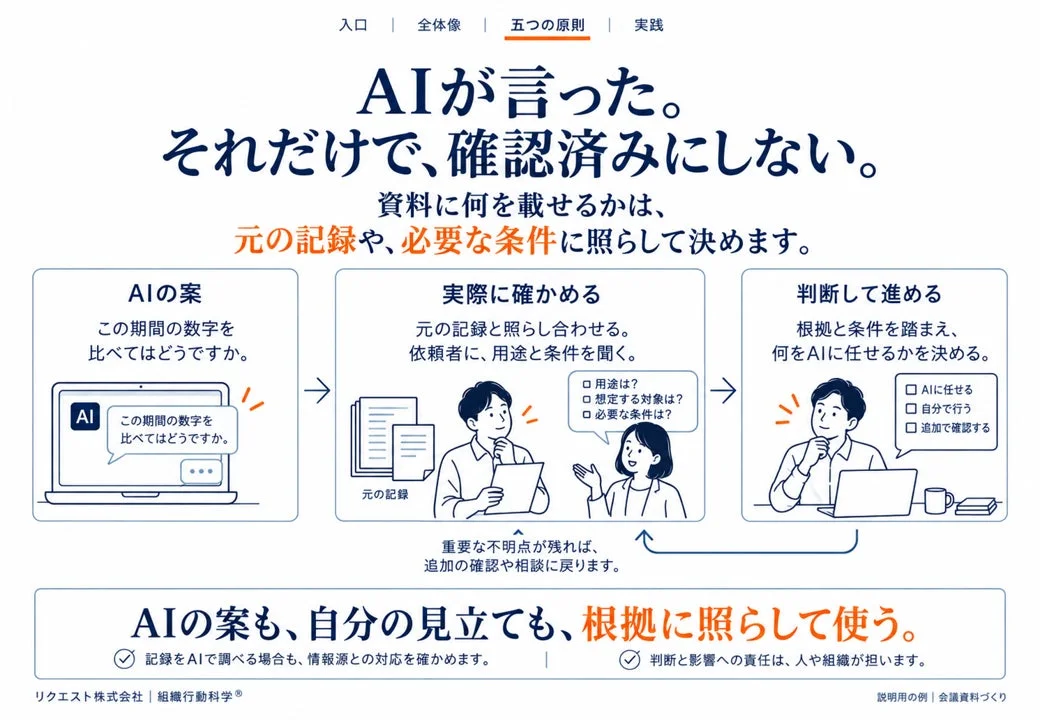 AIの案も根拠に照らして使う