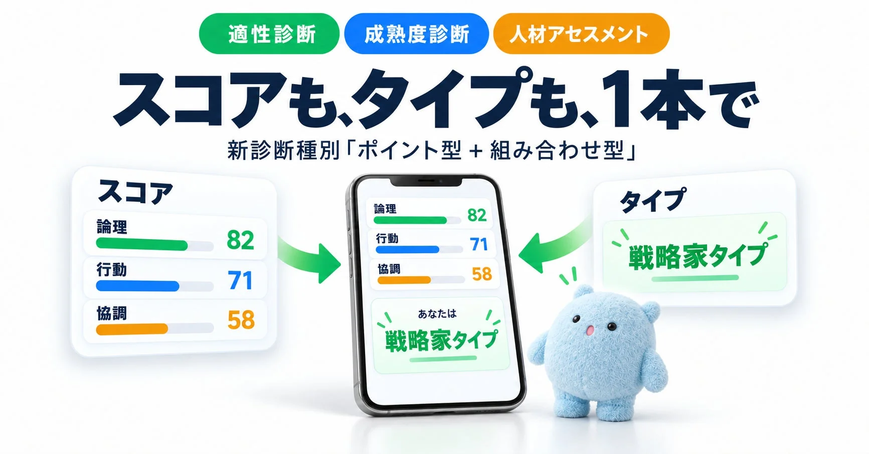 適性診断や人材アセスメントのイメージ