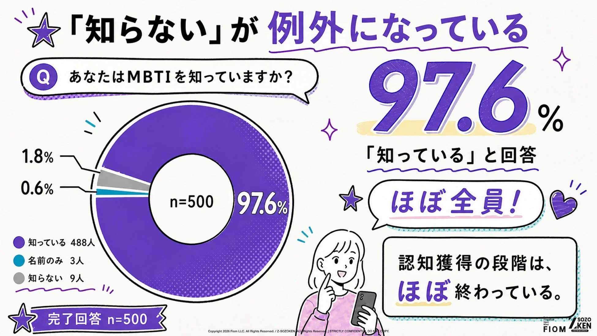 「知らない」が例外になっている