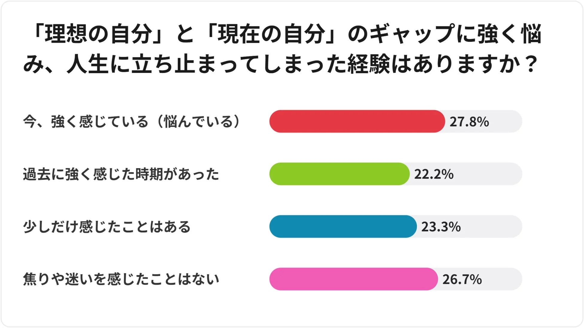 人生のクライシス調査結果