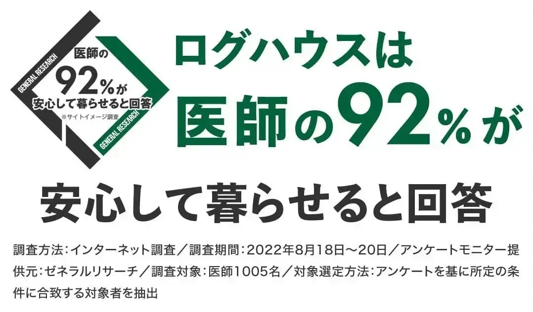 ログハウスは医師の92%が安心して暮らせると回答