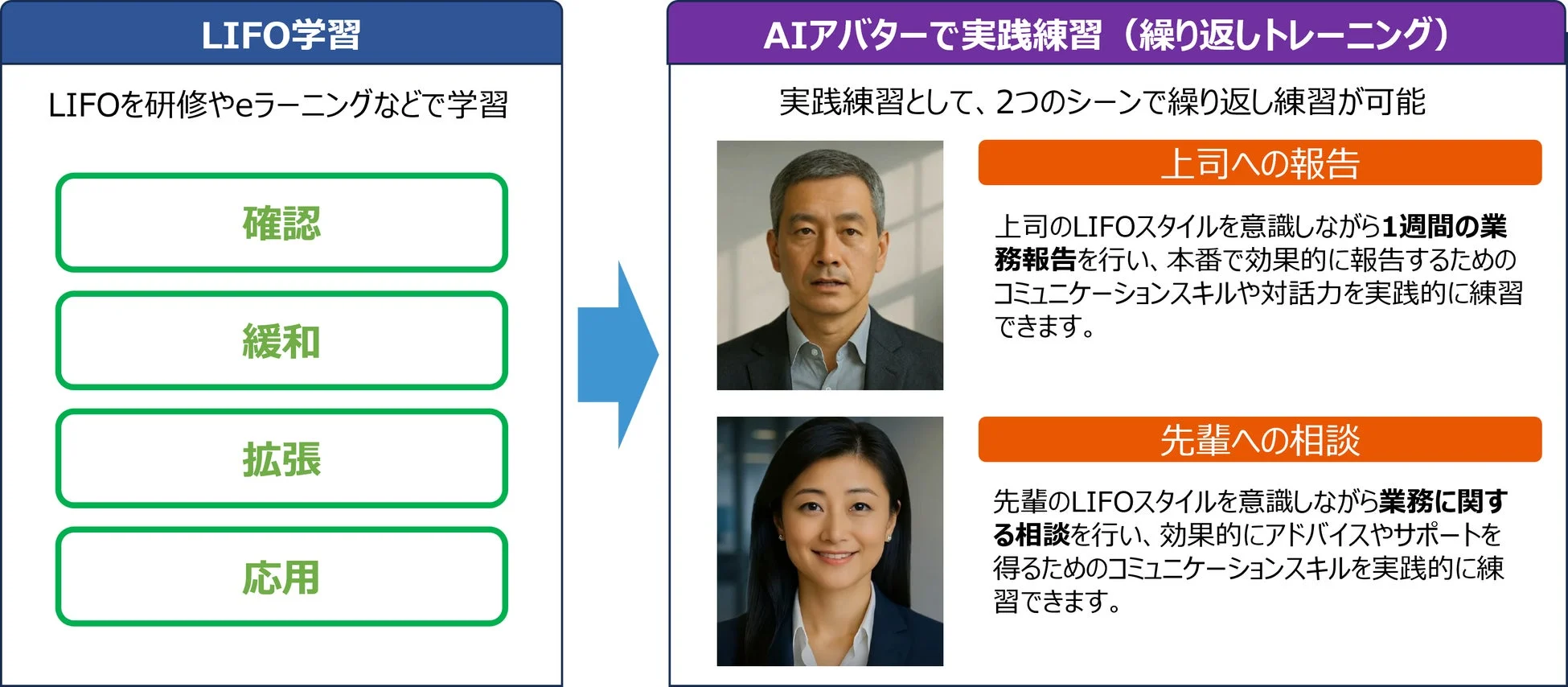 LIFO学習とAIアバターでの実践練習