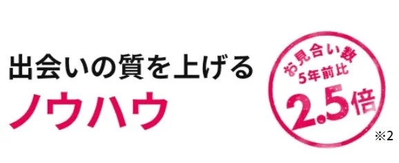 お見合い数