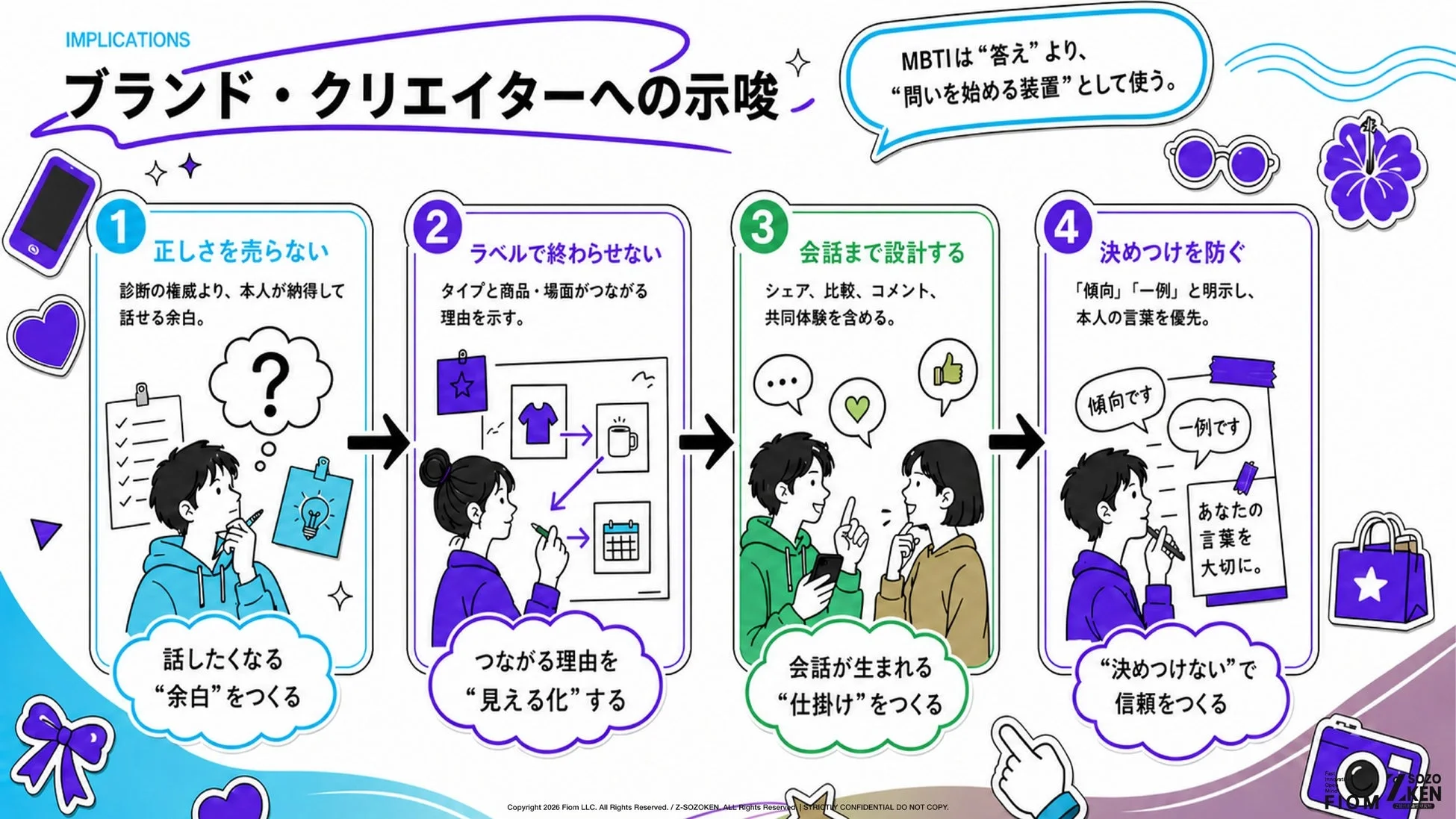 ブランド・クリエイターへの示唆