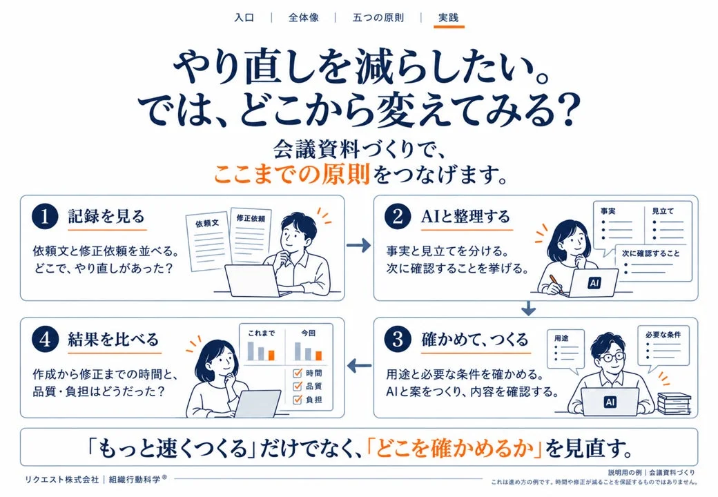 やり直しを減らすための具体的な進め方