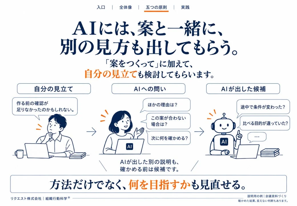 AIに別の見方も出してもらう