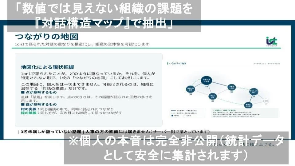 数値では見えない組織の課題を『対話構造マップ』で抽出