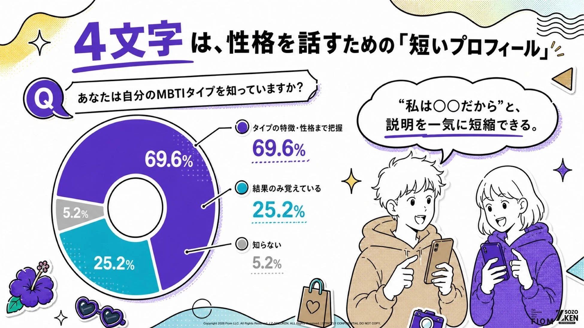 4文字は、性格を話すための「短いプロフィール」
