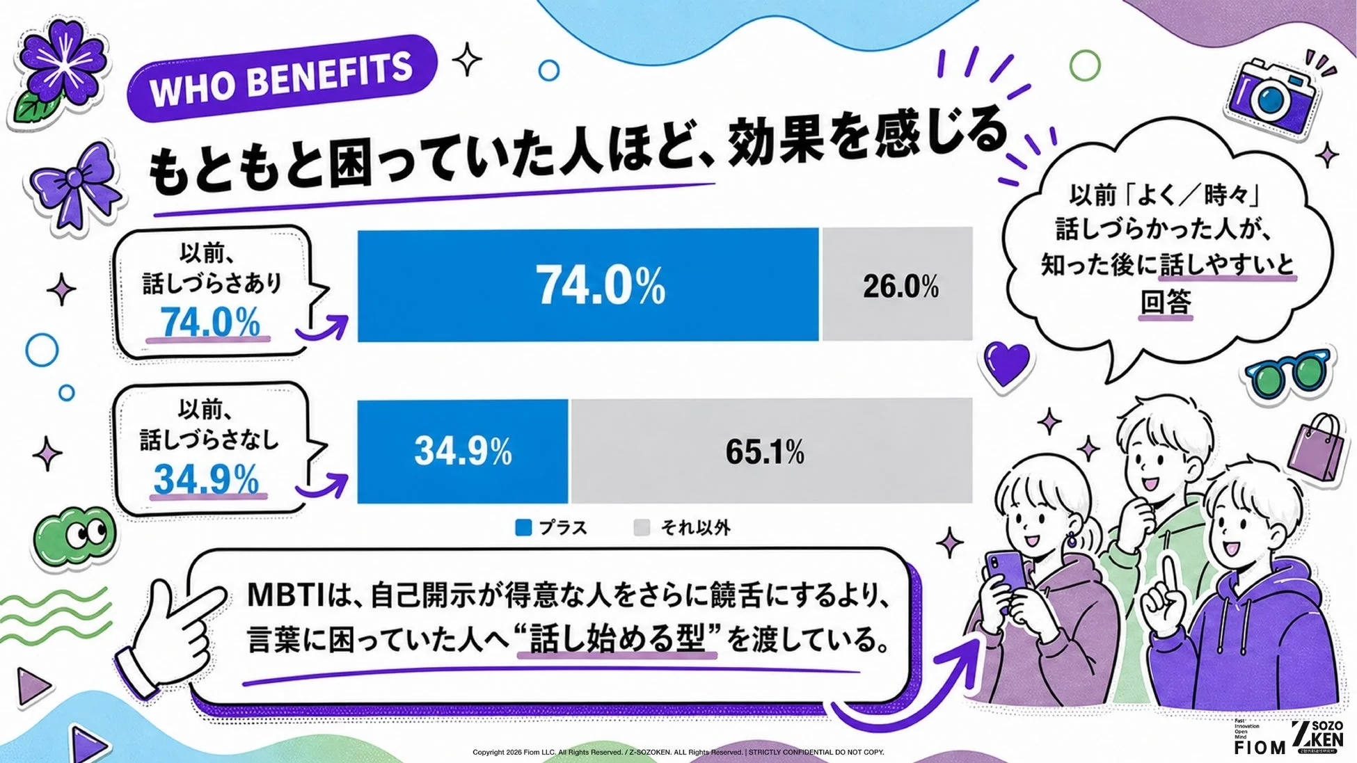 相性診断より、関係を始めるスイッチとして使う