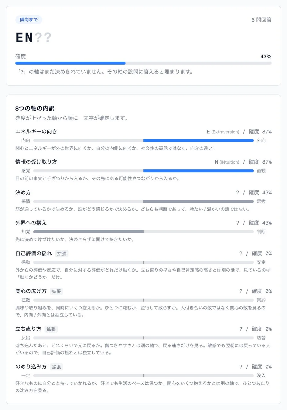 Mirai性格診断の軸の内訳