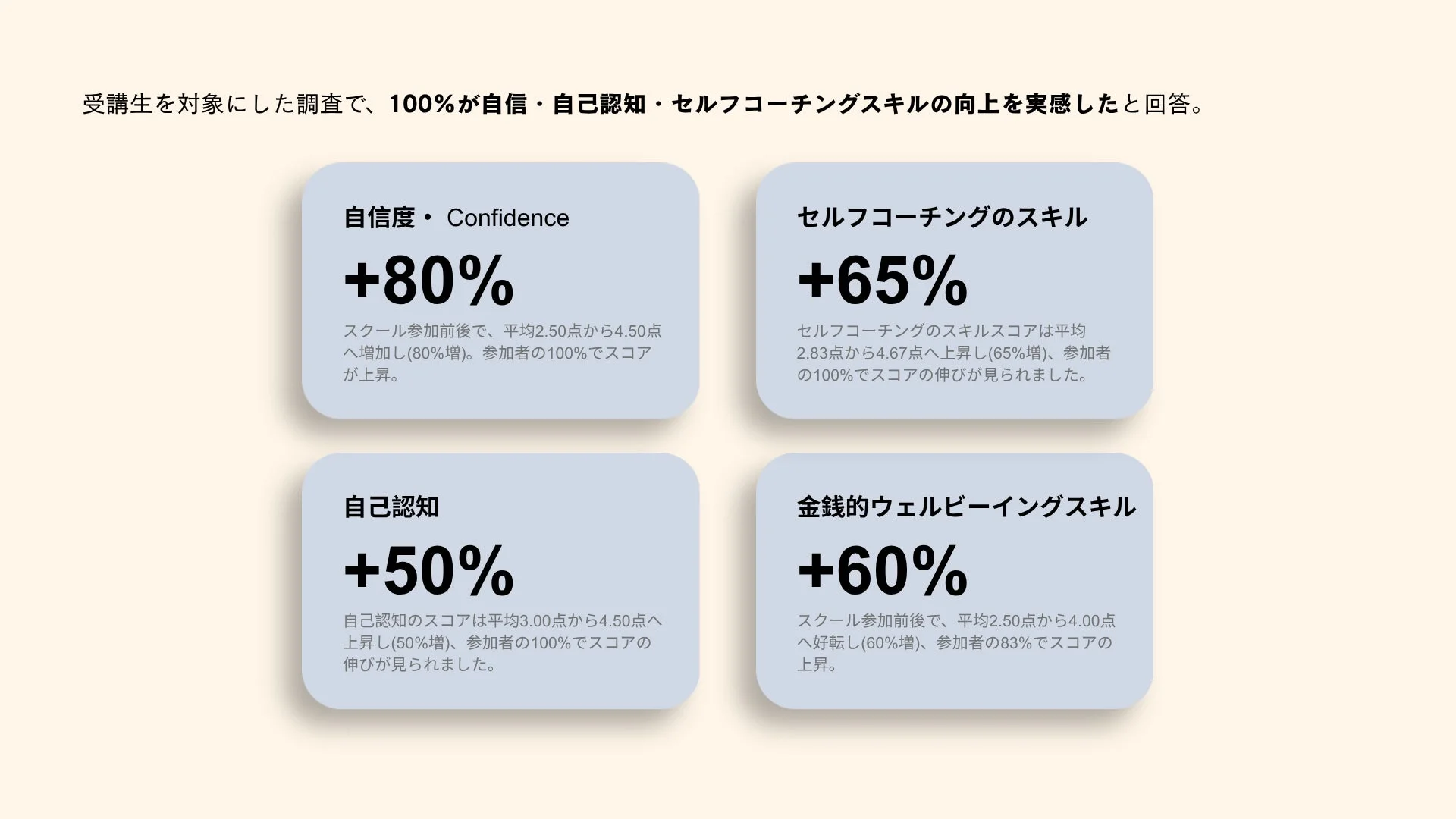 受講生の調査結果
