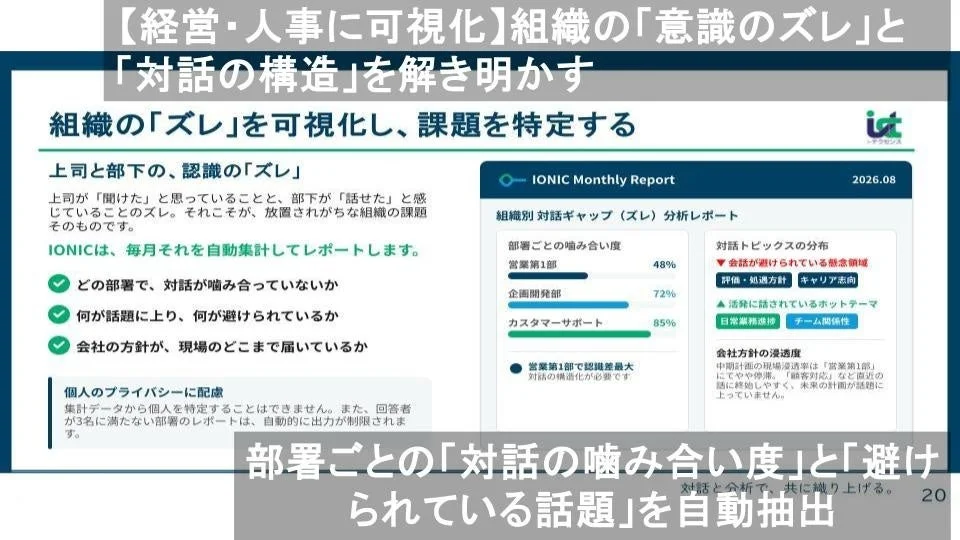 組織の「意識のズレ」と「対話の構造」を解き明かす