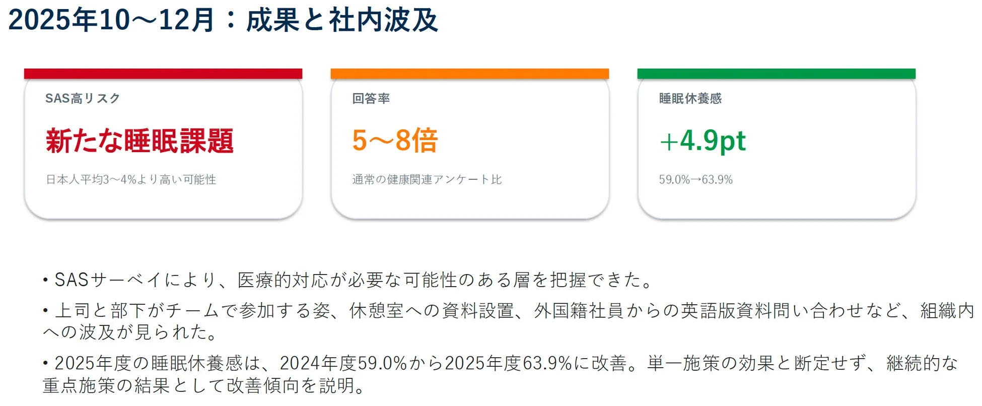 2025年10~12月:成果と社内波及に関する図