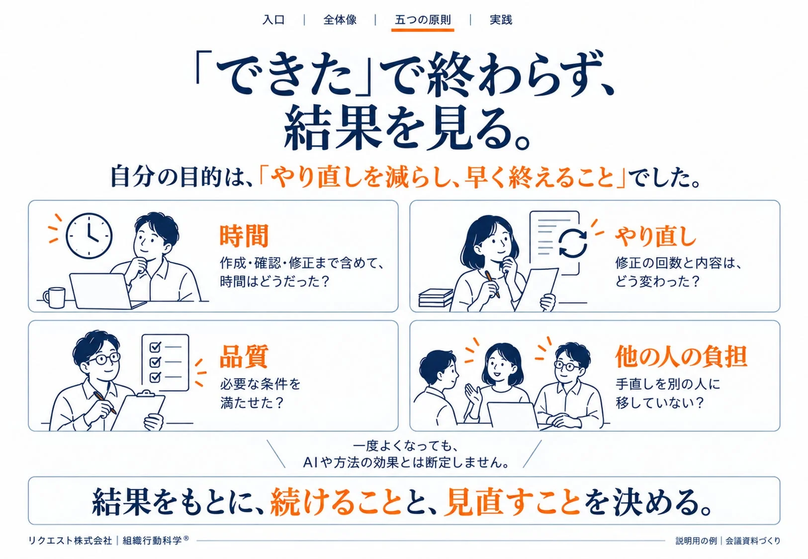 「できた」で終わらず、結果を見る