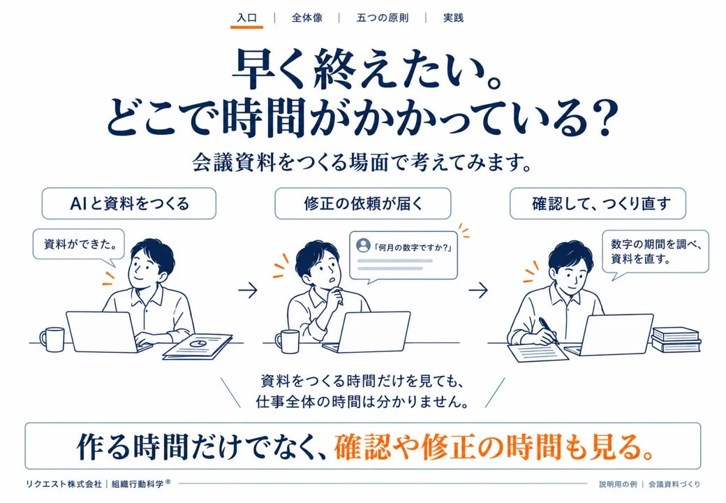 早く終えたいという目的と、仕事全体の時間を見る重要性