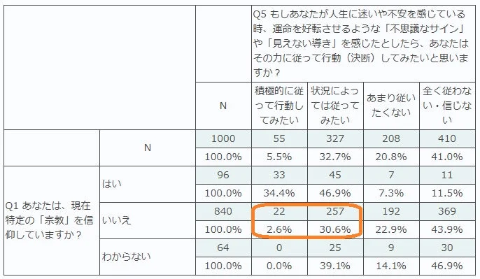 SBNR層の調査結果