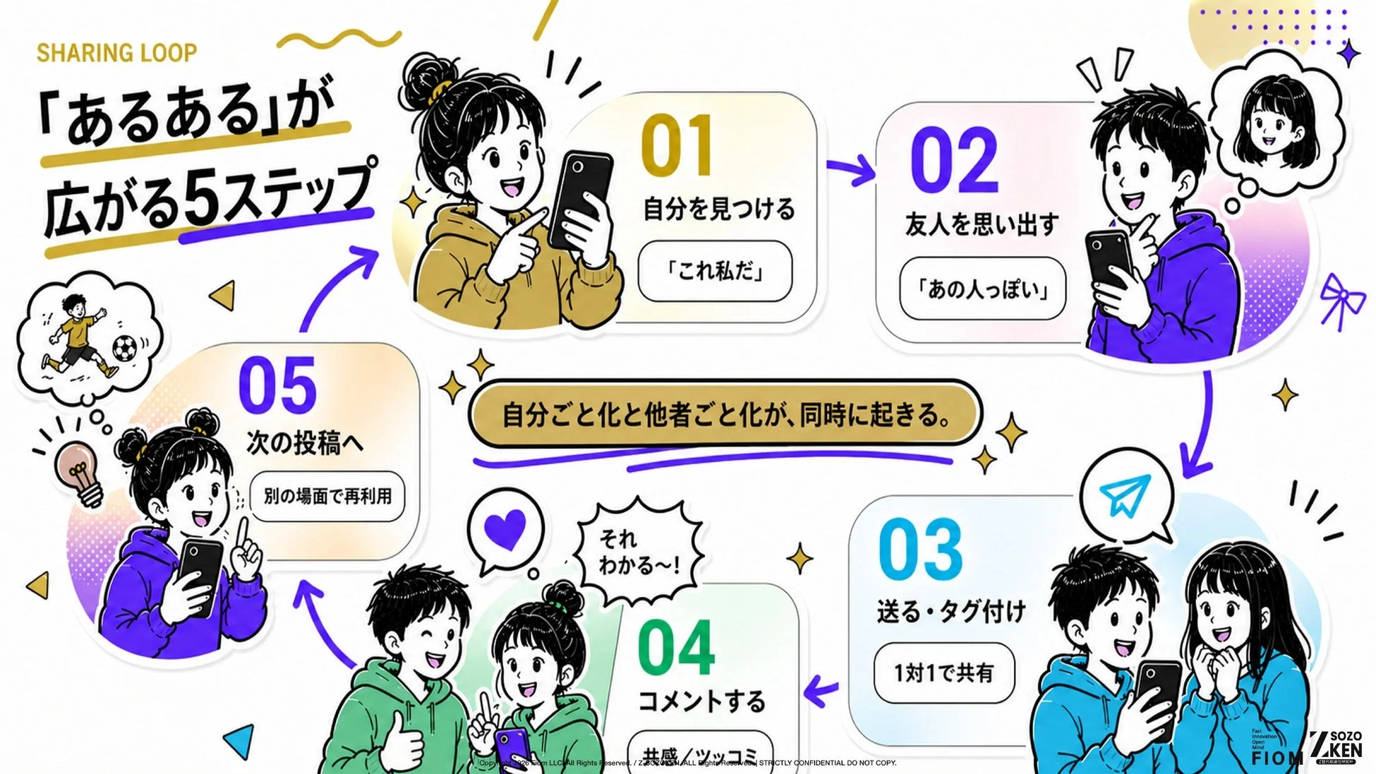 あるあるが広がる5ステップ