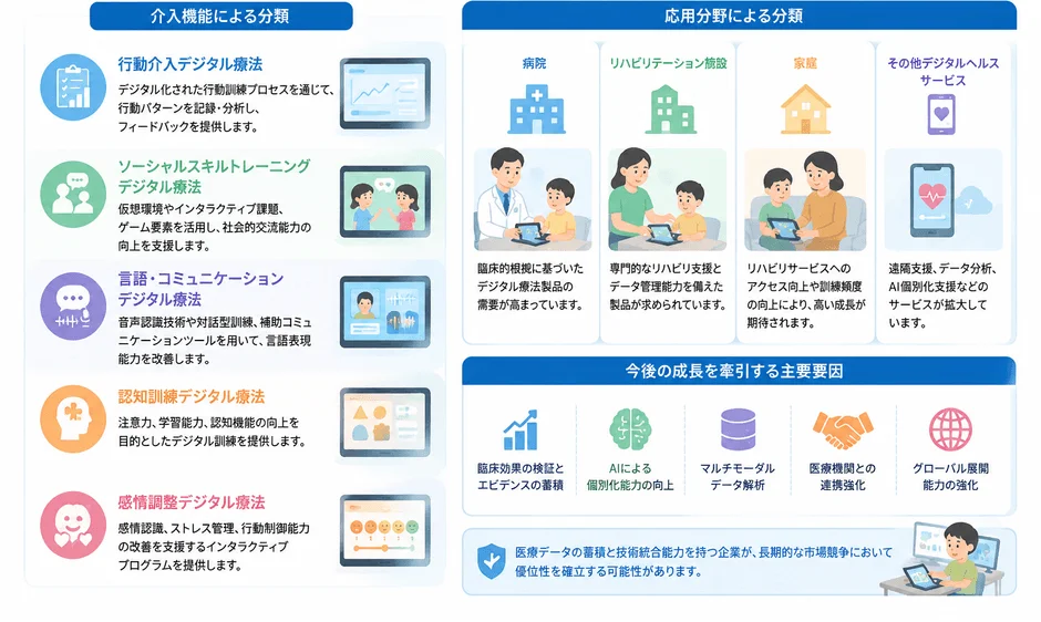 デジタル療法の介入機能と応用分野