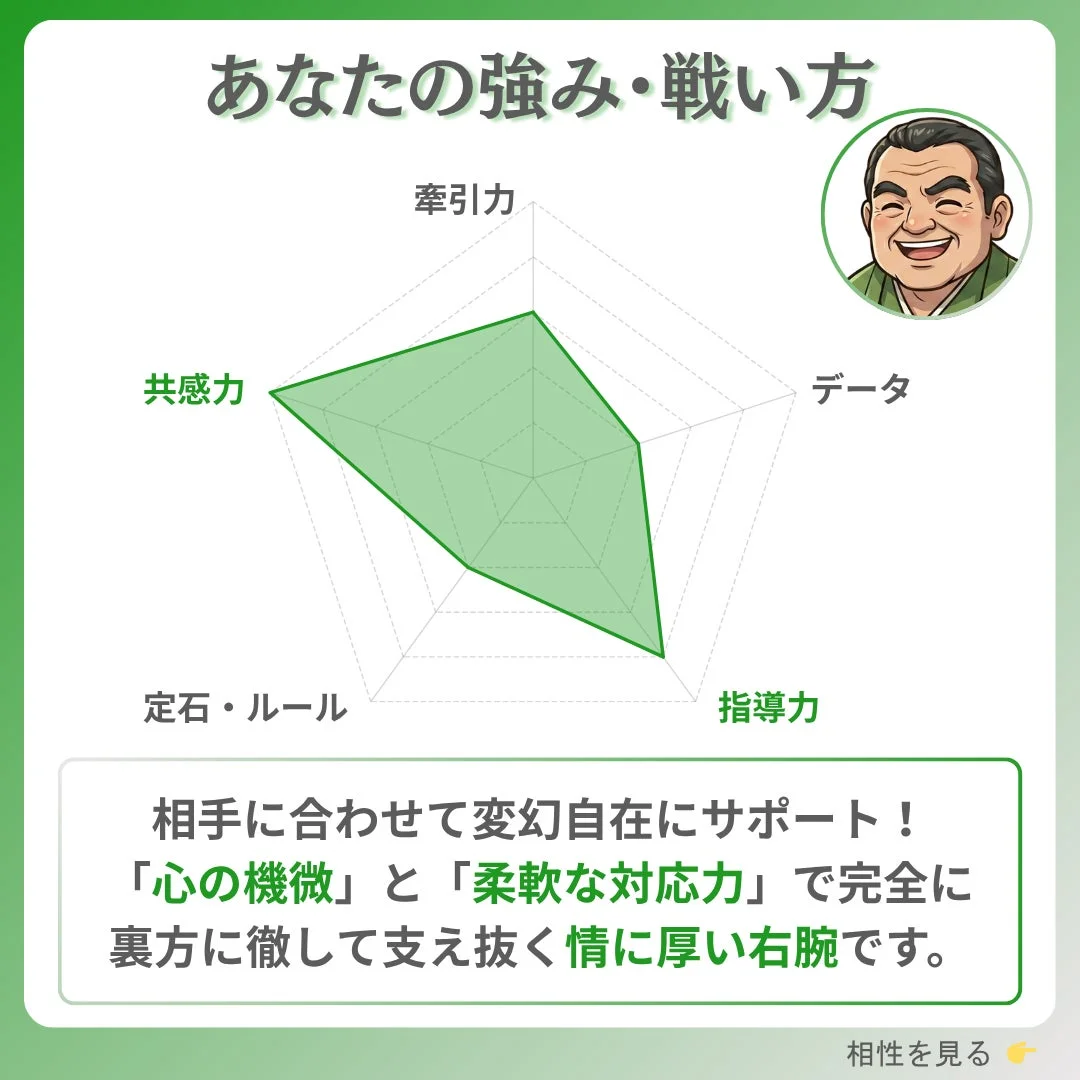 個人の強みと戦い方をレーダーチャートで表現した画像