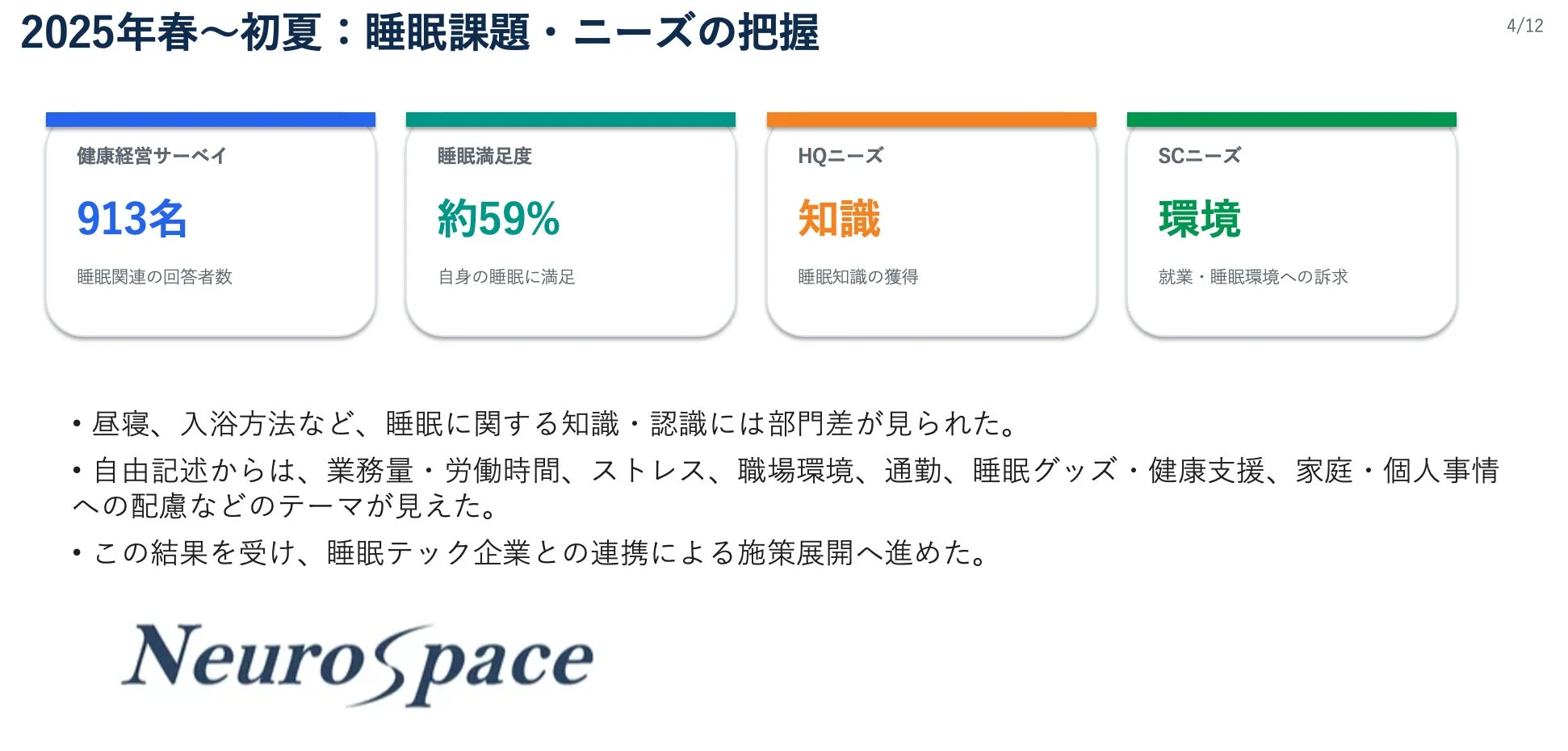 2025年春~初夏 睡眠課題・ニーズの把握に関するグラフ