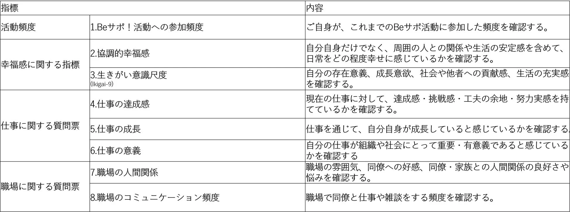 施設職員に対する質問票