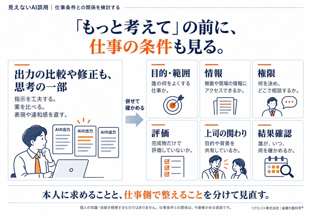 仕事条件との関係を検討する