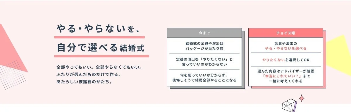 チョイス婚のコンセプト