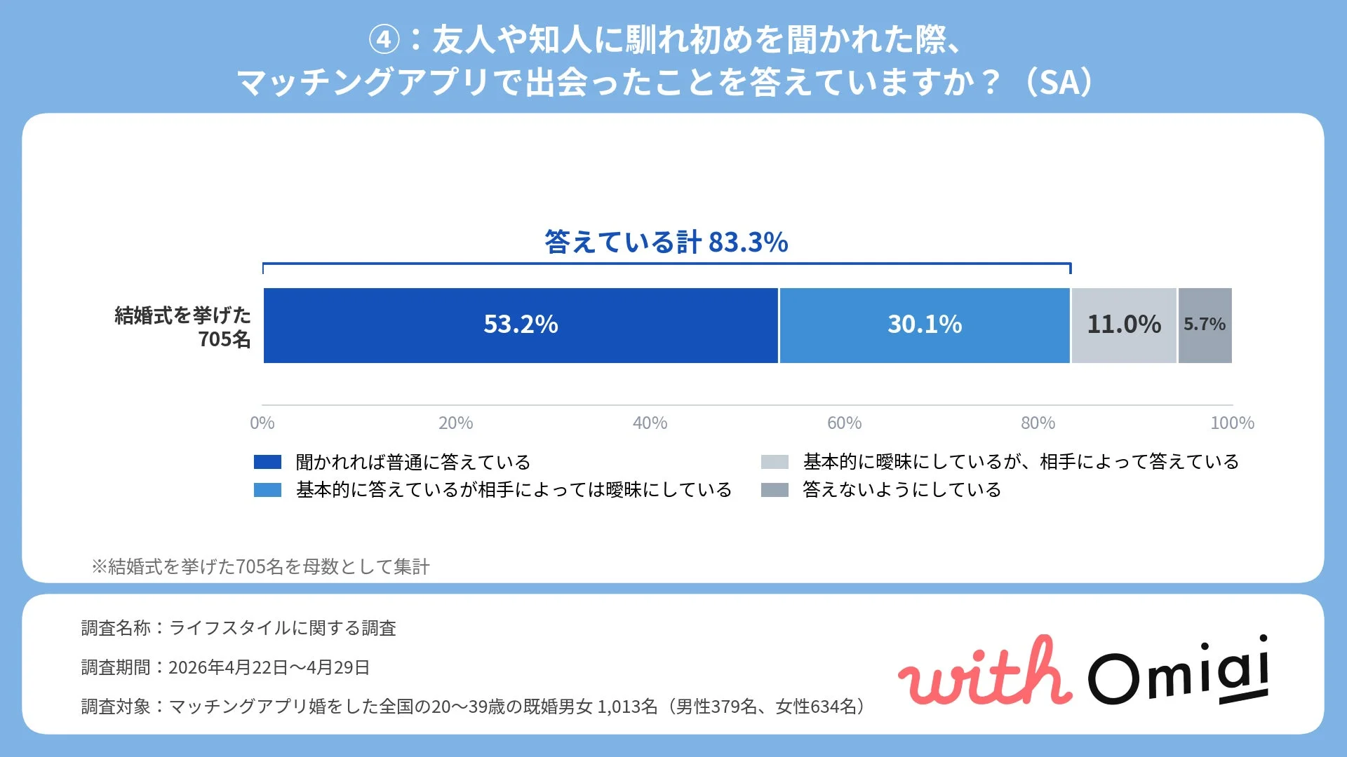 馴れ初めの公開状況