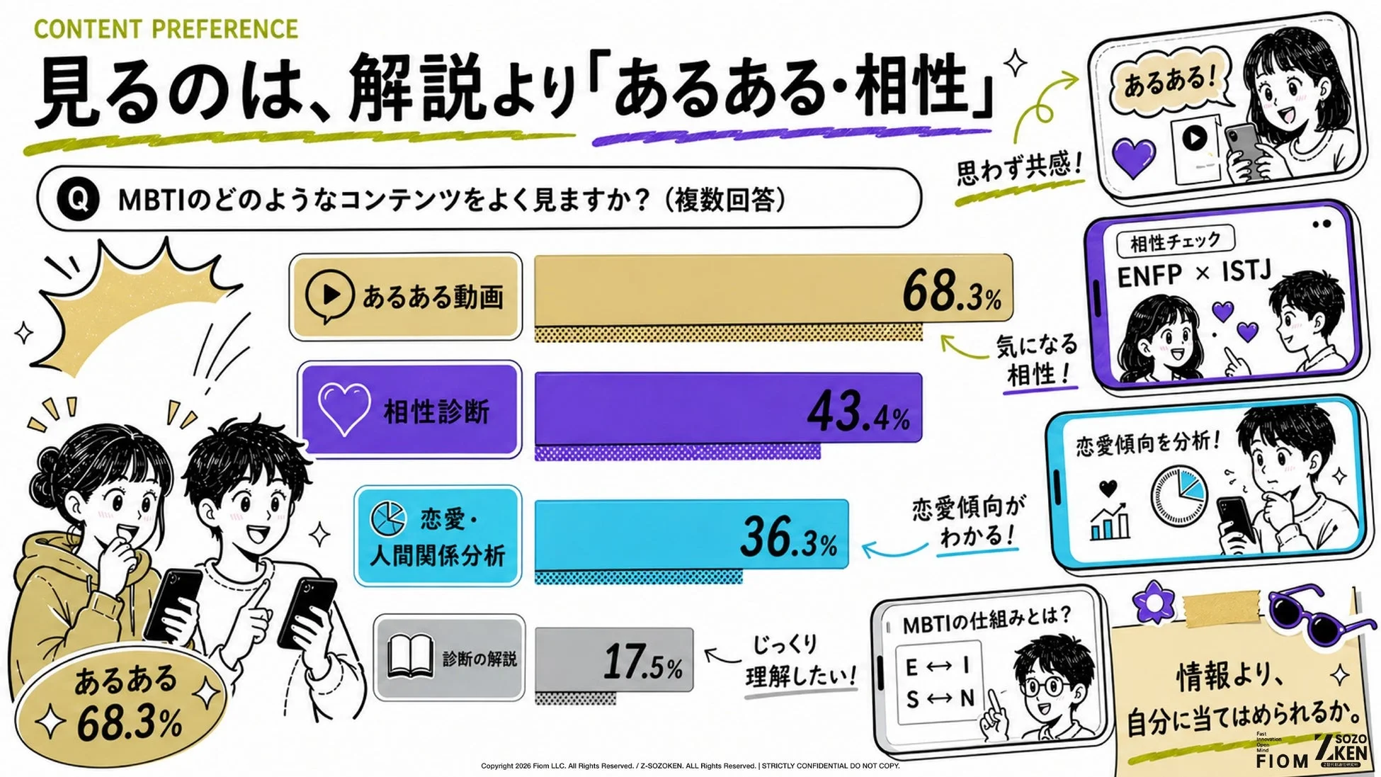 あるある・相性が人気