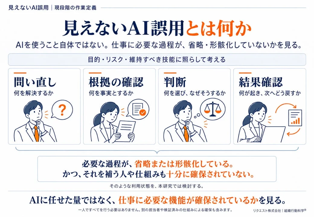 見えないAI誤用とは何か