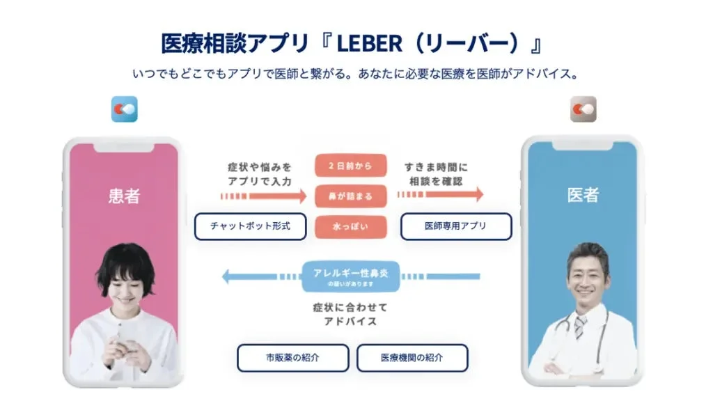 医療相談アプリ『LEBER (リーバー) 』の利用フロー