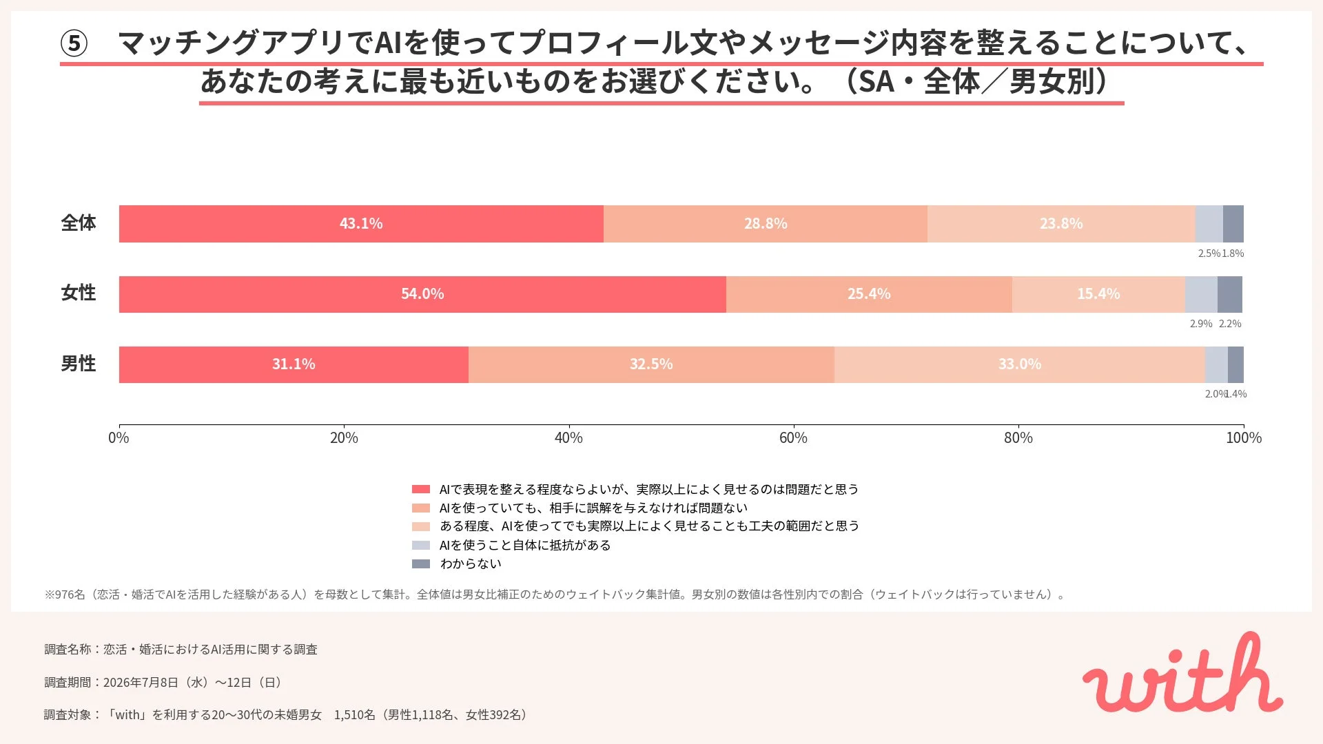 AIでの表現調整に関する考え