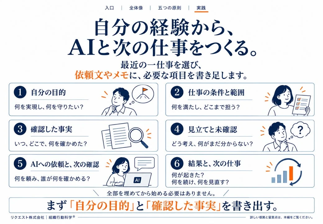 自分の経験からAIと次の仕事をつくる6ステップ