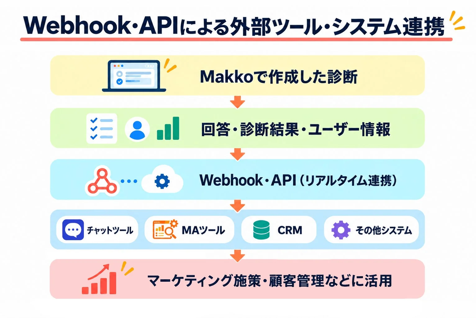 Webhook・APIによる外部ツール・システム連携