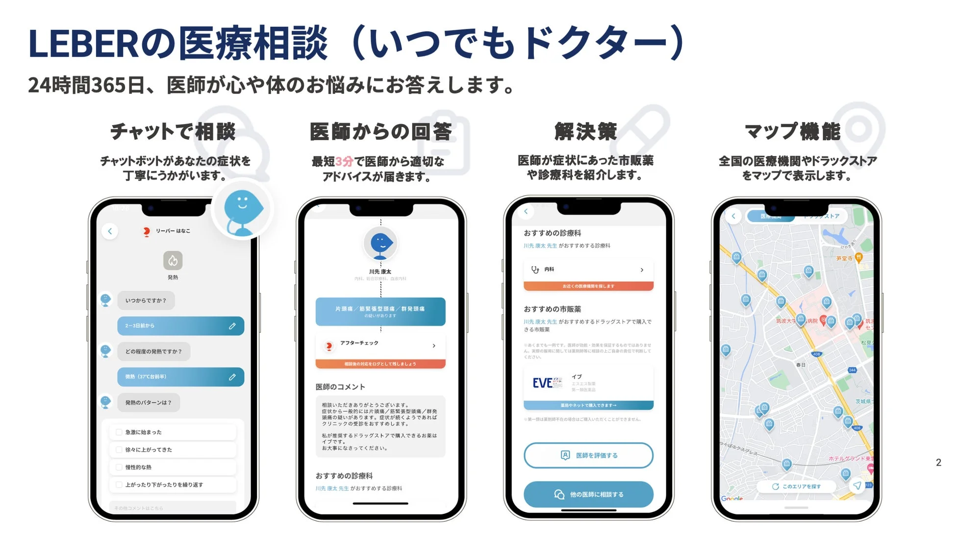 LEBERの医療相談（いつでもドクター）の利用イメージ