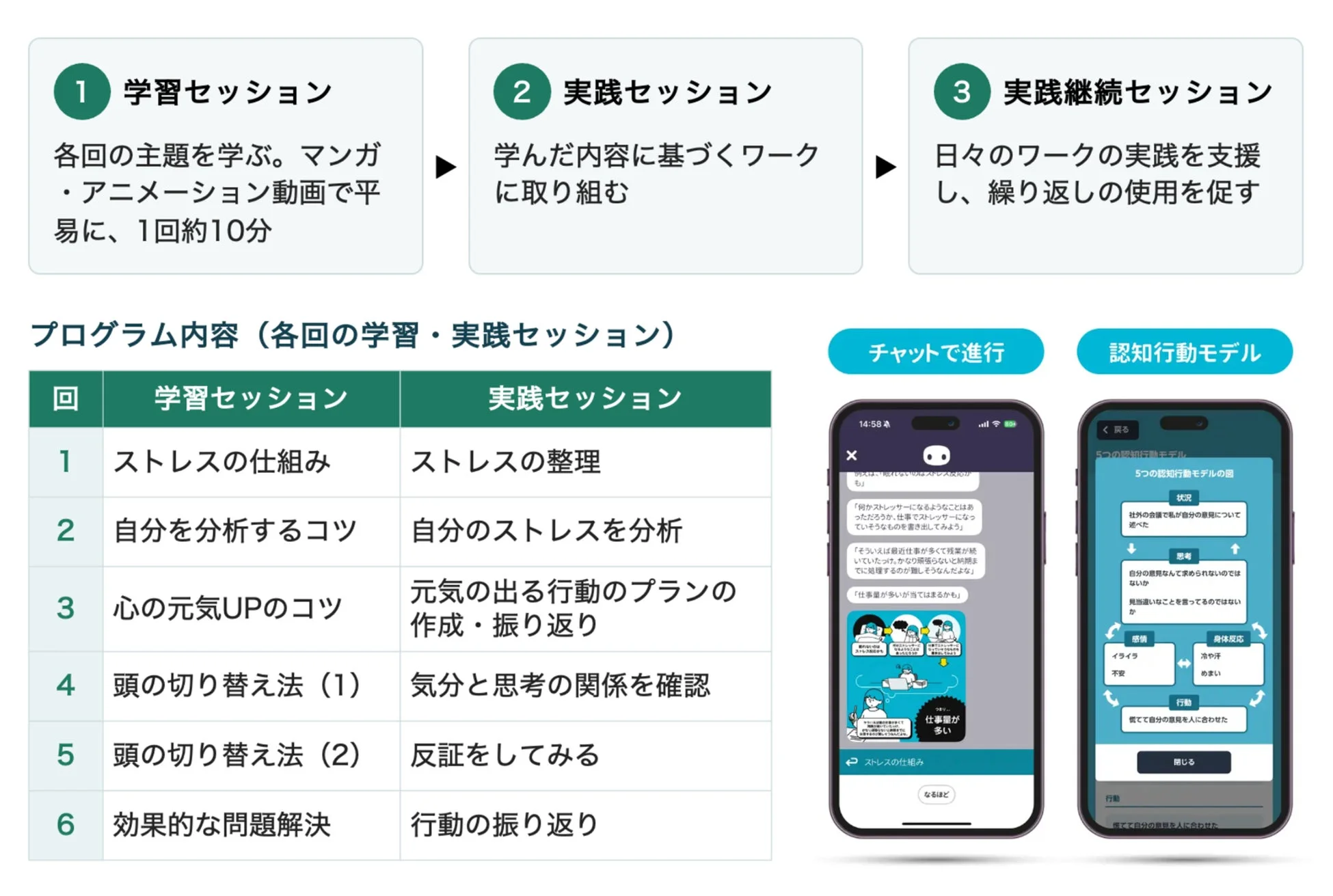 emolアプリのプログラム内容