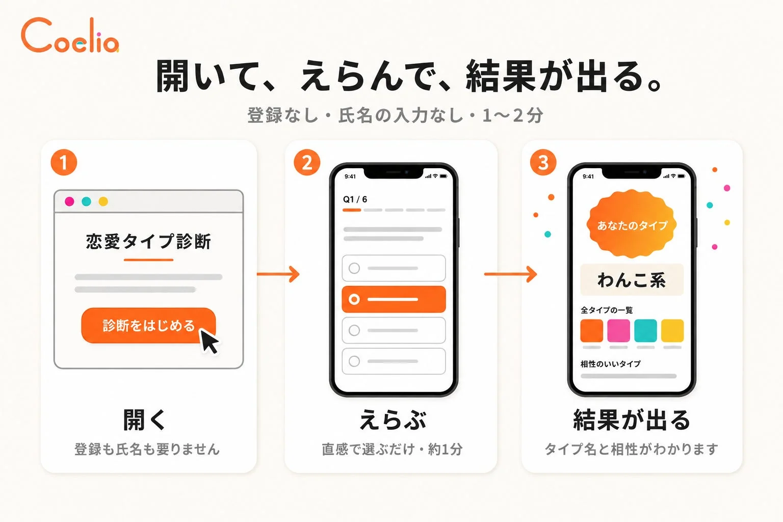 診断のステップ