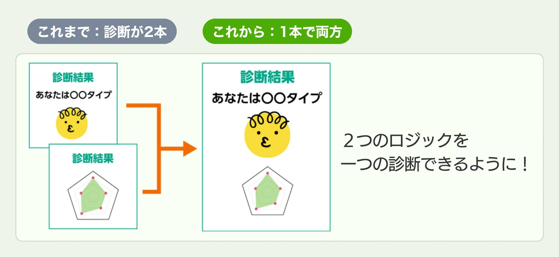 これまでとこれからの比較